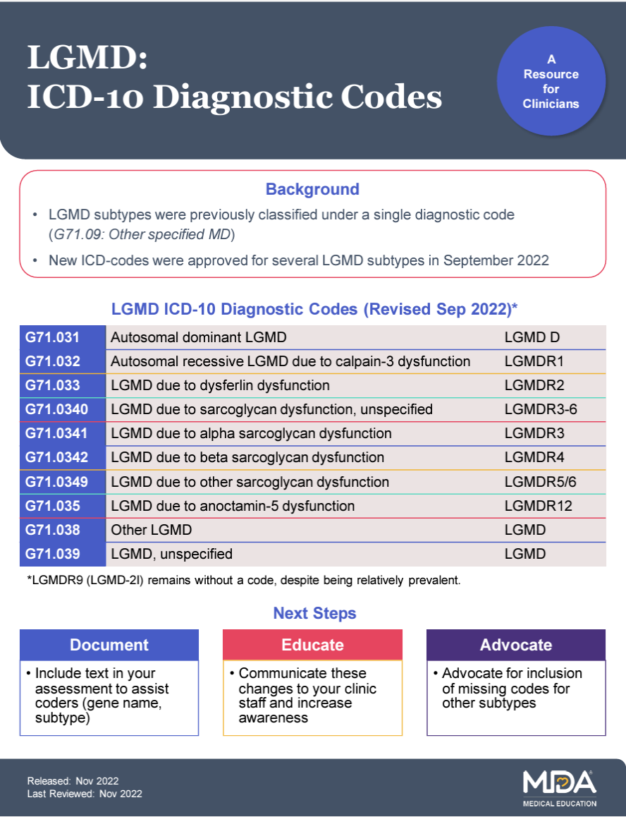 2021diagnosticcodes